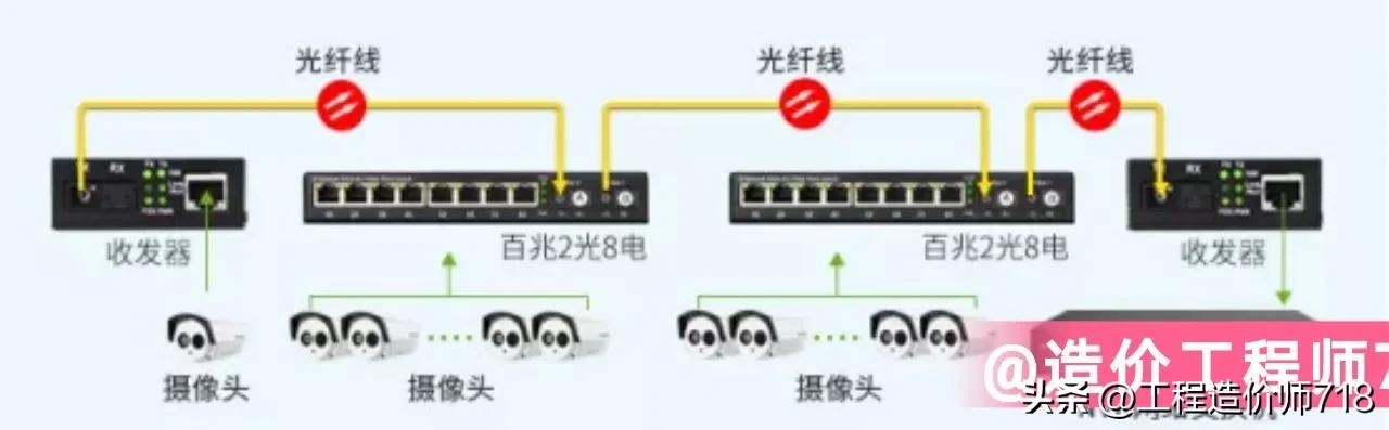 弱电工程安装100个摄像头要多少钱,监控摄像头安装布线造价