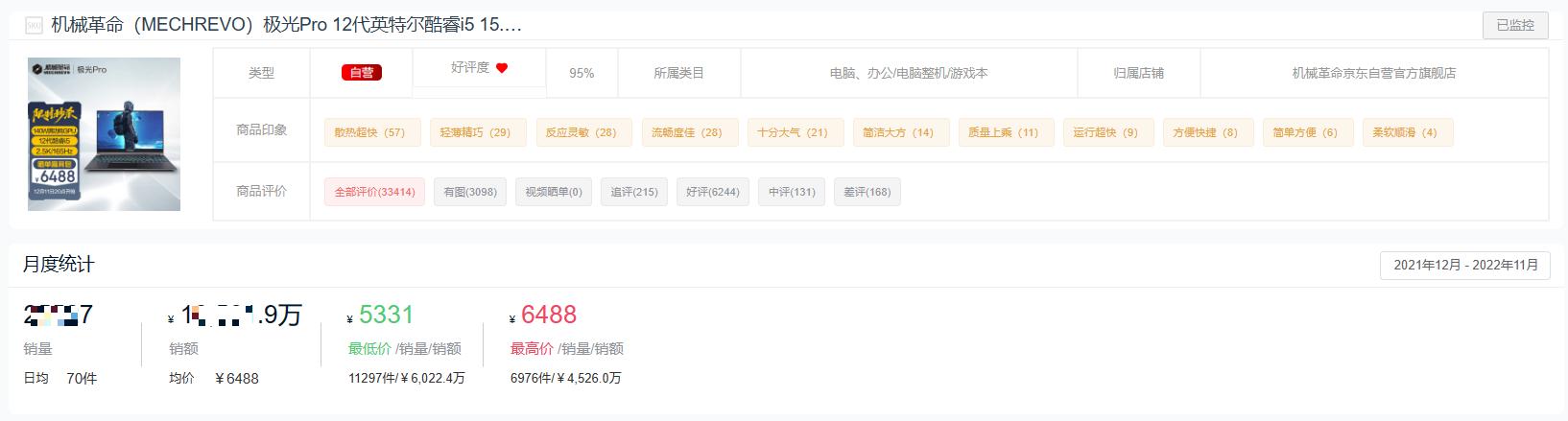 2022年度游戏本十大热门品牌销量排行榜