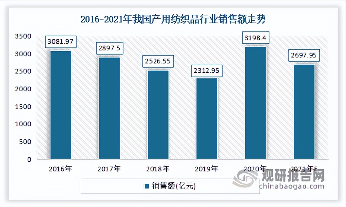 再生涤纶短纤维行业前景,再生涤纶发展概括