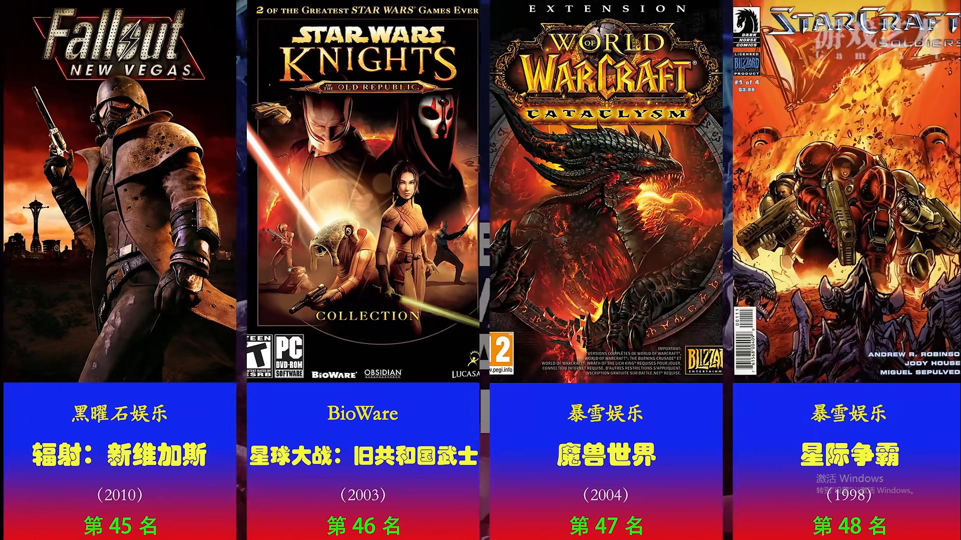 ign历史百大超级英雄排名,lol2018游戏排行榜