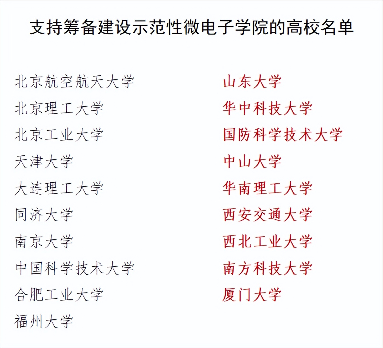 微电子学最强高校,微电子芯片专业