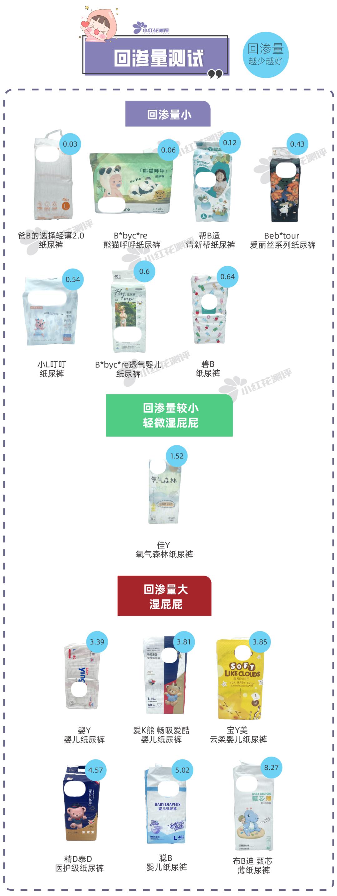 2023纸尿裤测评榜前十名,最新纸尿裤测评排行榜