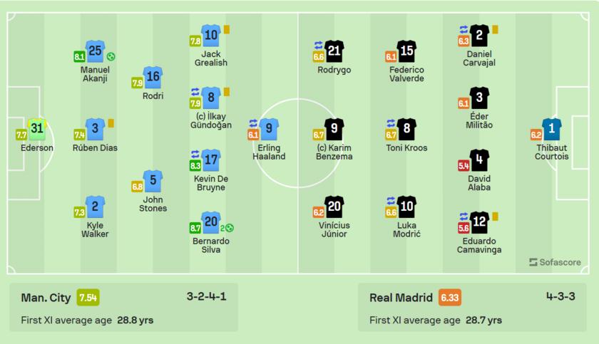 曼城逆转夺冠瓜帅反应变化,瓜帅终于带领曼城登顶欧洲之巅