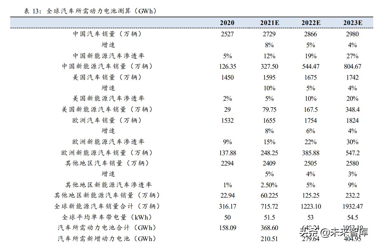 锂电设备市场分析,锂电设备行业市场分析