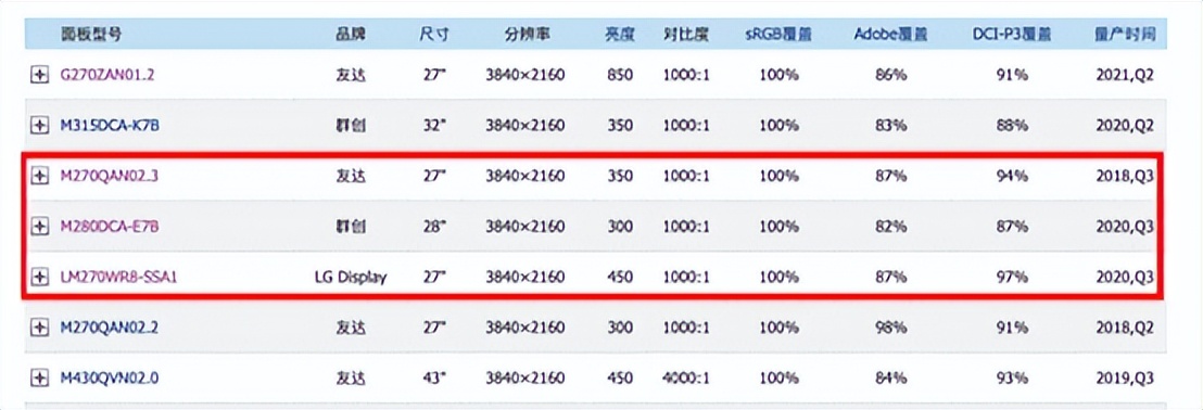 选nanoips还是fastips,选miniled还是大屏幕