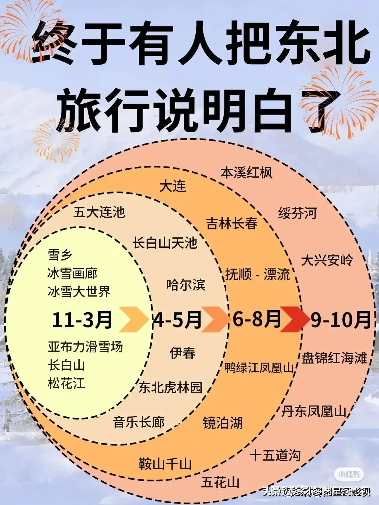 十二月国外去哪里旅游最好,十二月份去哪里旅游比较暖和