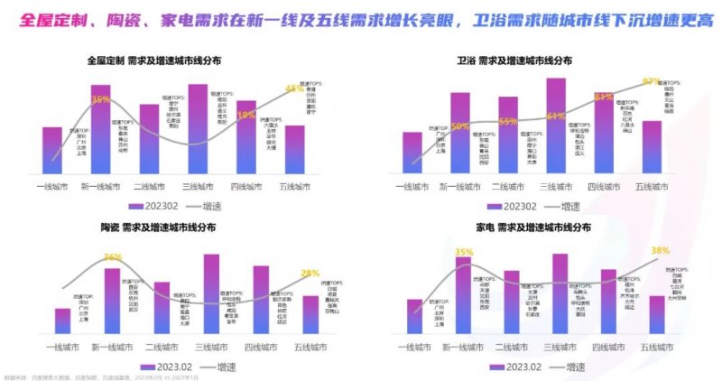 2023年百度家居行业洞察报告：迎来流量增长