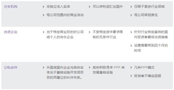 外国人怎么在越南注册公司,外国人怎样才能在越南开店