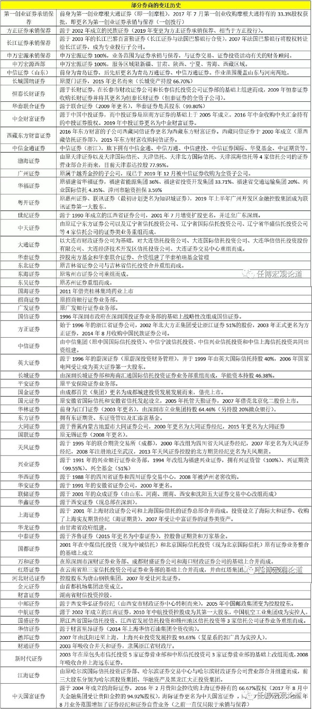 投行必读,一口气读懂投行