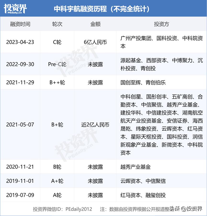 航空航天火爆行业,航空航天发展前景如何