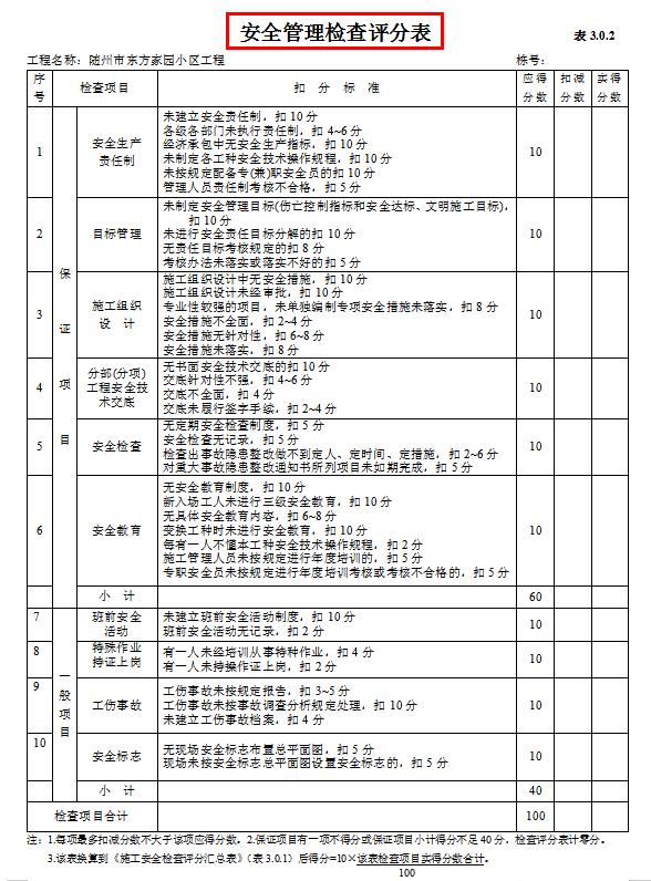发现一32岁女总工，她整理的安全员档案盒，那叫一个全