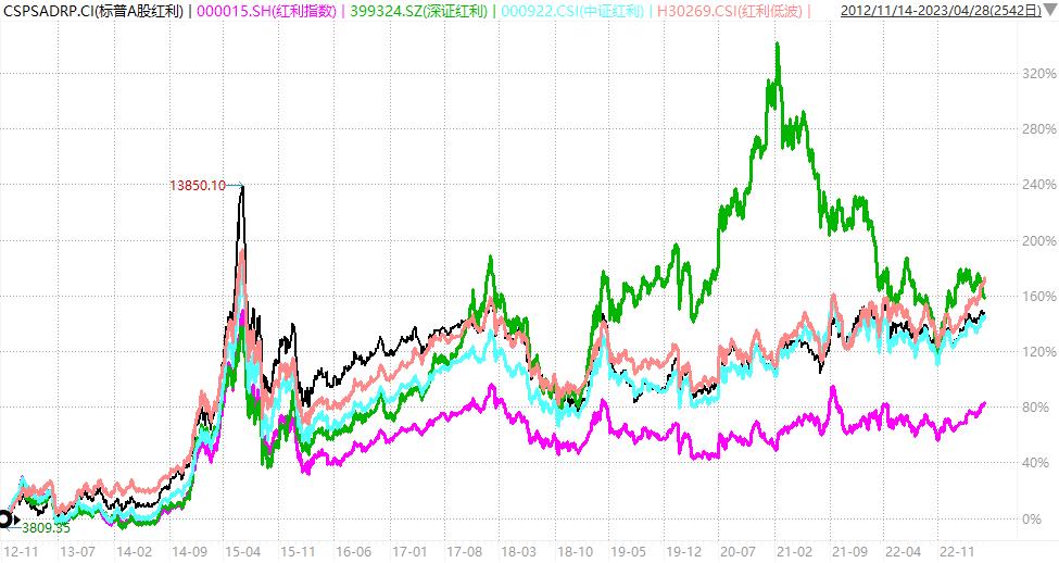 强势板块回撤后再次转强,热点板块龙头股回调必有第二波