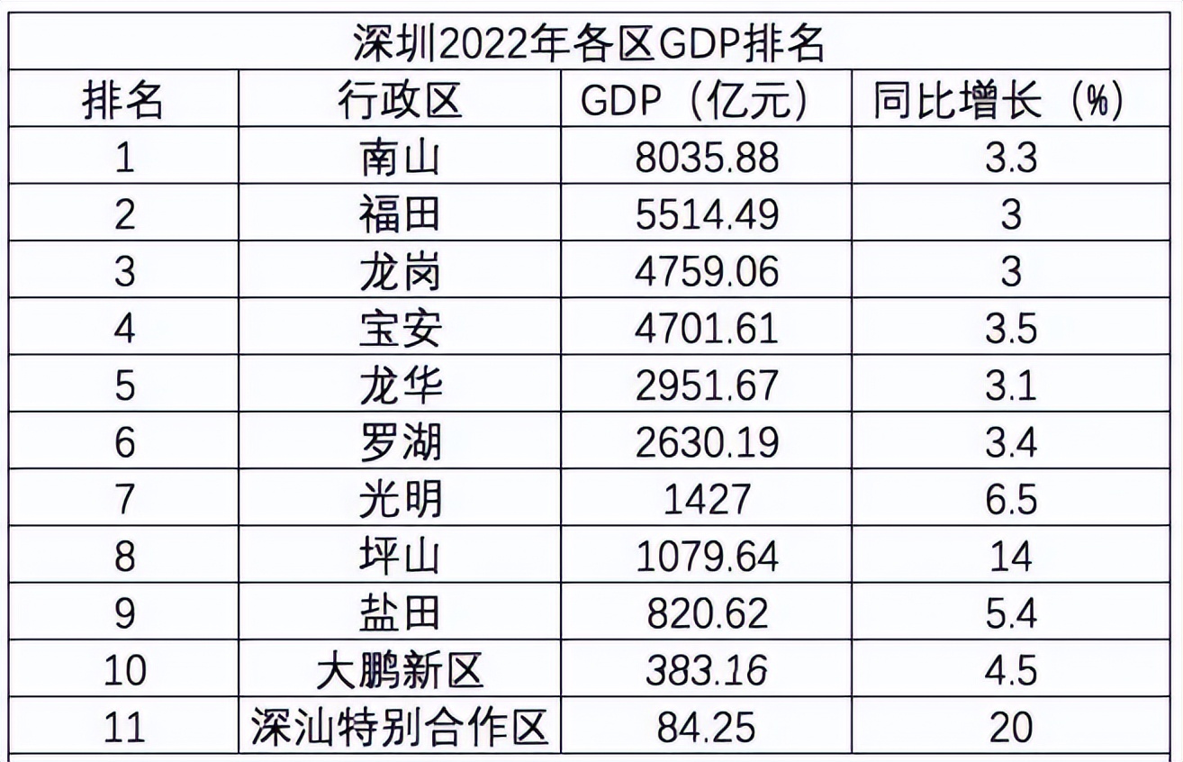 解密房价涨跌背后的逻辑,深圳房产上涨逻辑