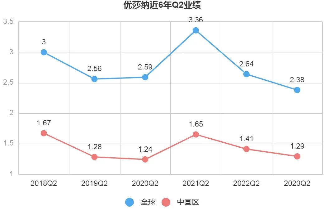 中国区环比3连升，优莎纳葆婴持续发力|财报分析