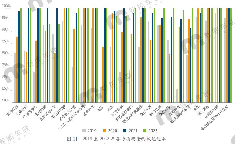 北京发布自动驾驶测试道路,北京自动驾驶测试里程