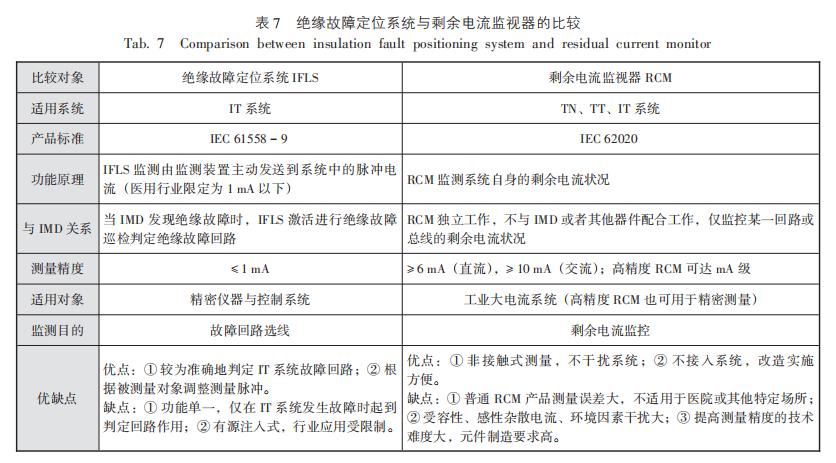 医院专用隔离电源,医用隔离电源系统