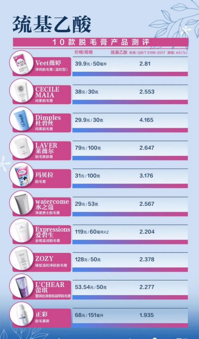 最顶级脱毛神器,无痛脱毛神器测评