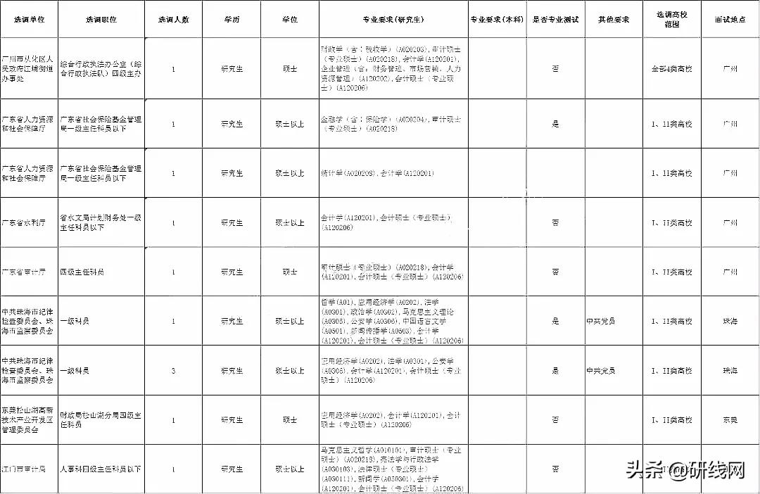 复旦大学mpacc报考条件,mpacc考公能选哪些岗位
