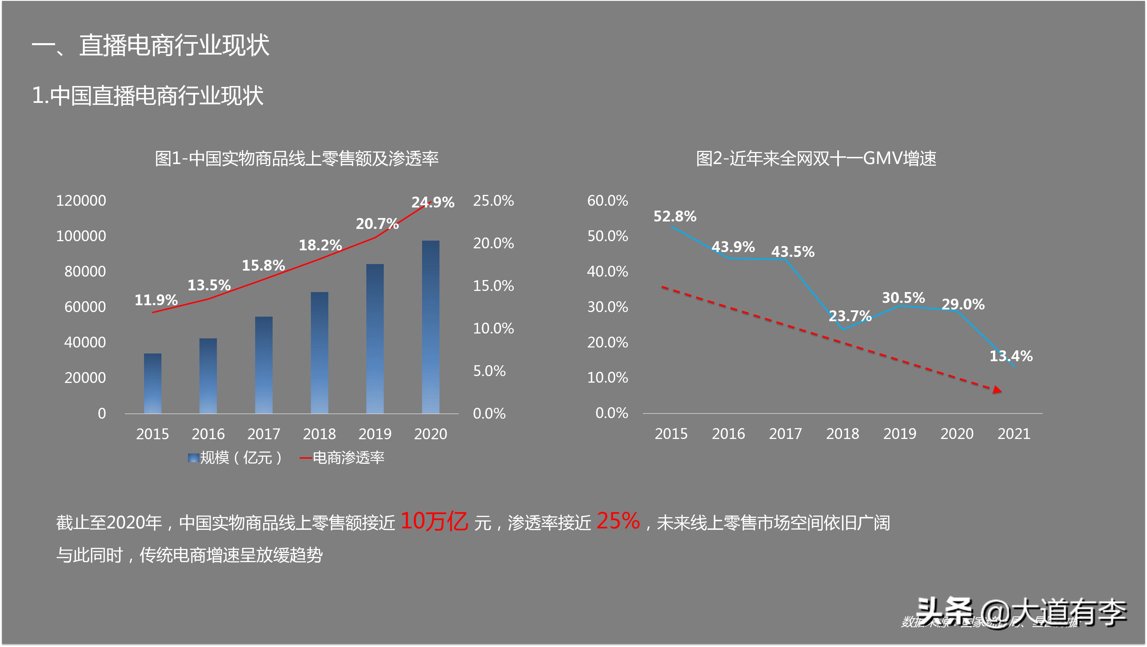 2022抖音电商生态数据报告,2020年抖音电商数据报告