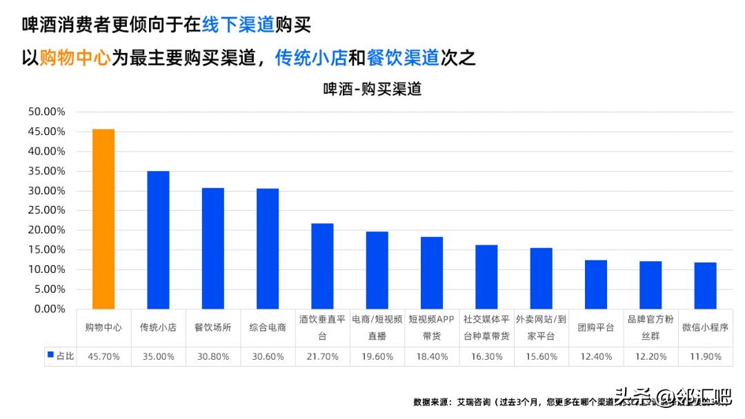 酒类实体店如何做到引流,酒水怎样做线上线下营销