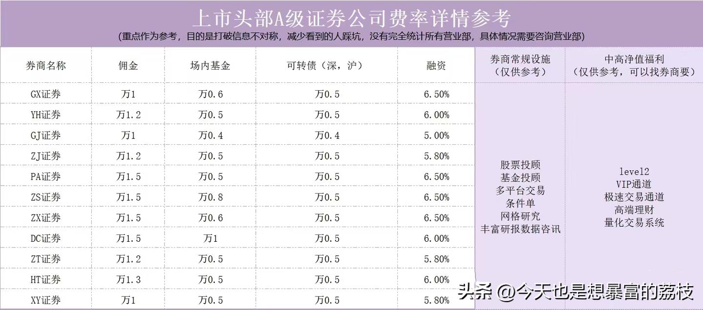 融资融券爆仓的故事,融资融券为什么那么难融到券