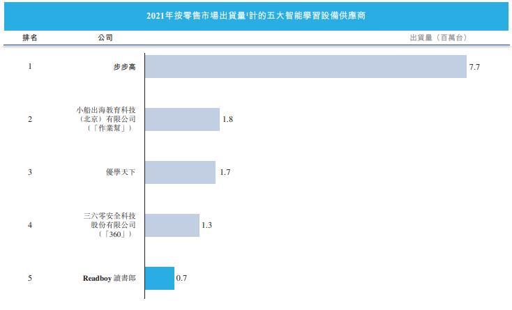 读书郎,02385.HK教育双减受害股，哪里吃肉点哪里