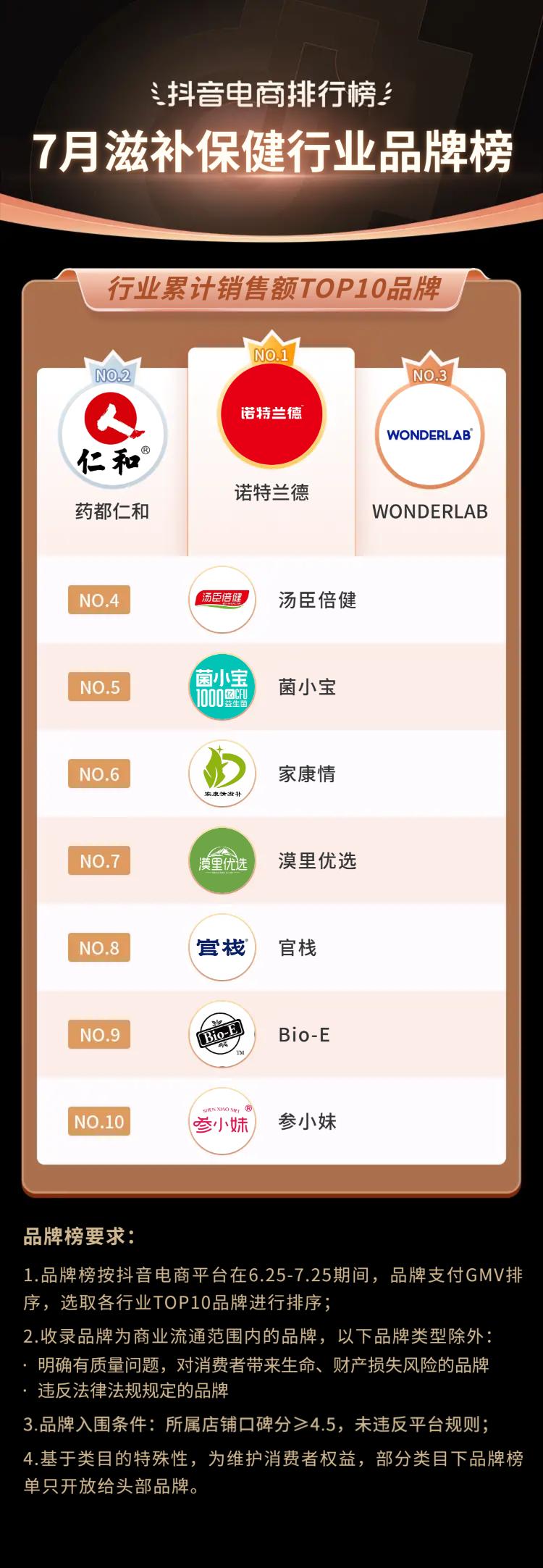 2021电商夏季火爆产品排行榜,抖音电商黑马榜排行榜