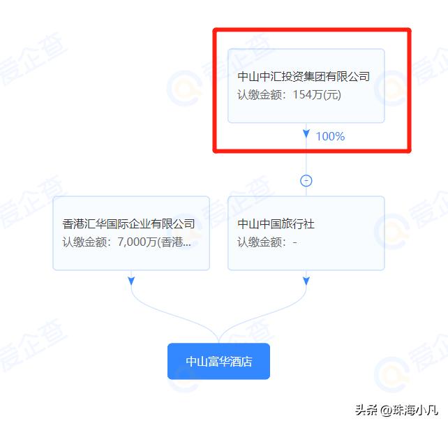 国际高端酒店破产拍卖,潍坊富华破产