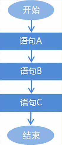 java语言for和while的区别,javadowhile讲解