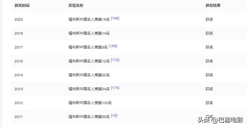 杨颖的资产到底有多少,杨颖现在有钱吗