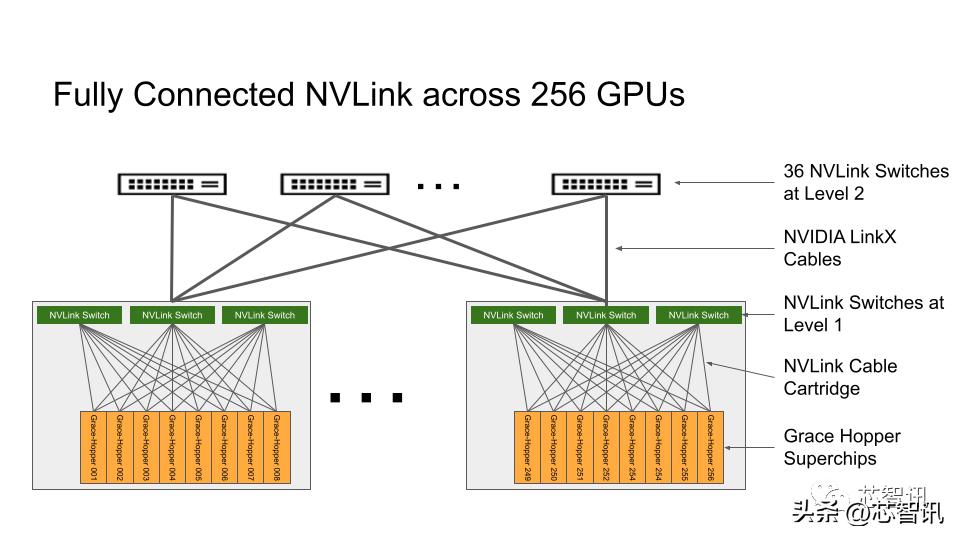 英伟达dgxgh200发布,英伟达dgxgh200功耗