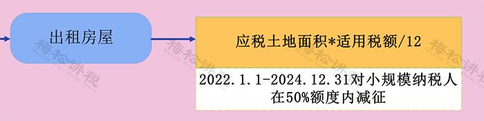 企业出租房屋要缴哪些税,企业出租房屋需要缴纳什么税