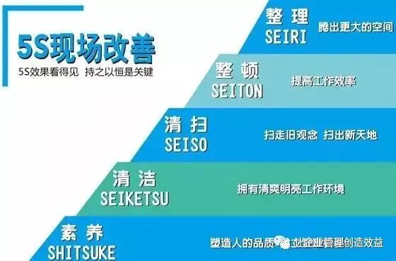 工厂5s现场管理体系图,什么是企业5s管理体系