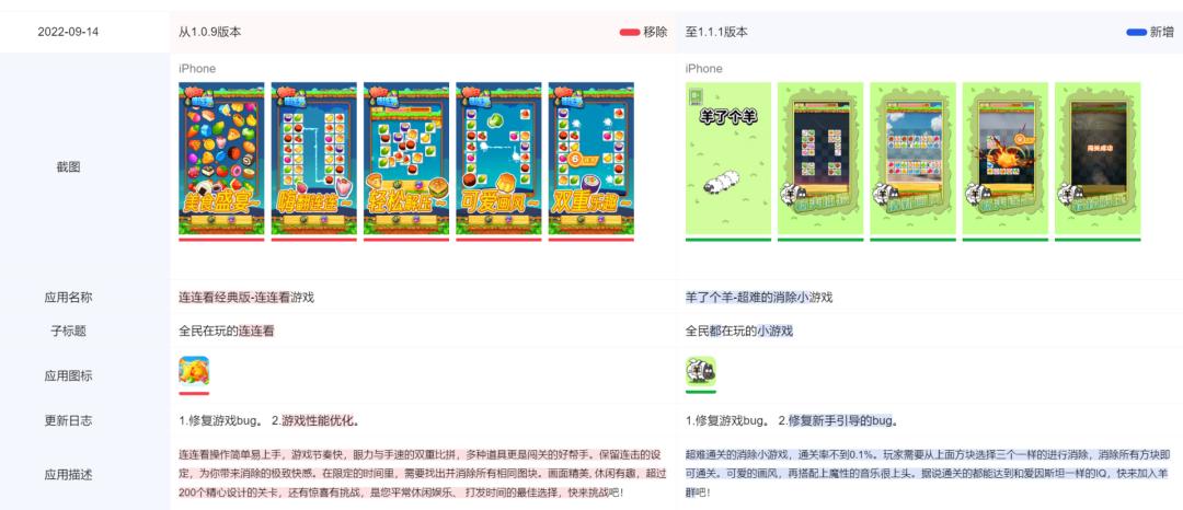 千万月流水传言外，《羊了个羊》接连带火2款手游登顶免费总榜