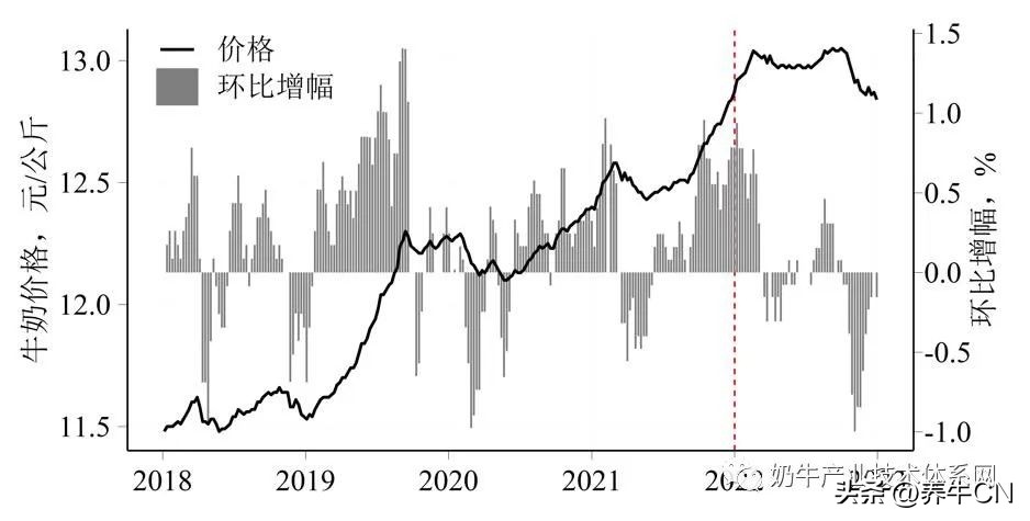 2024奶业形势分析,奶业经济形势