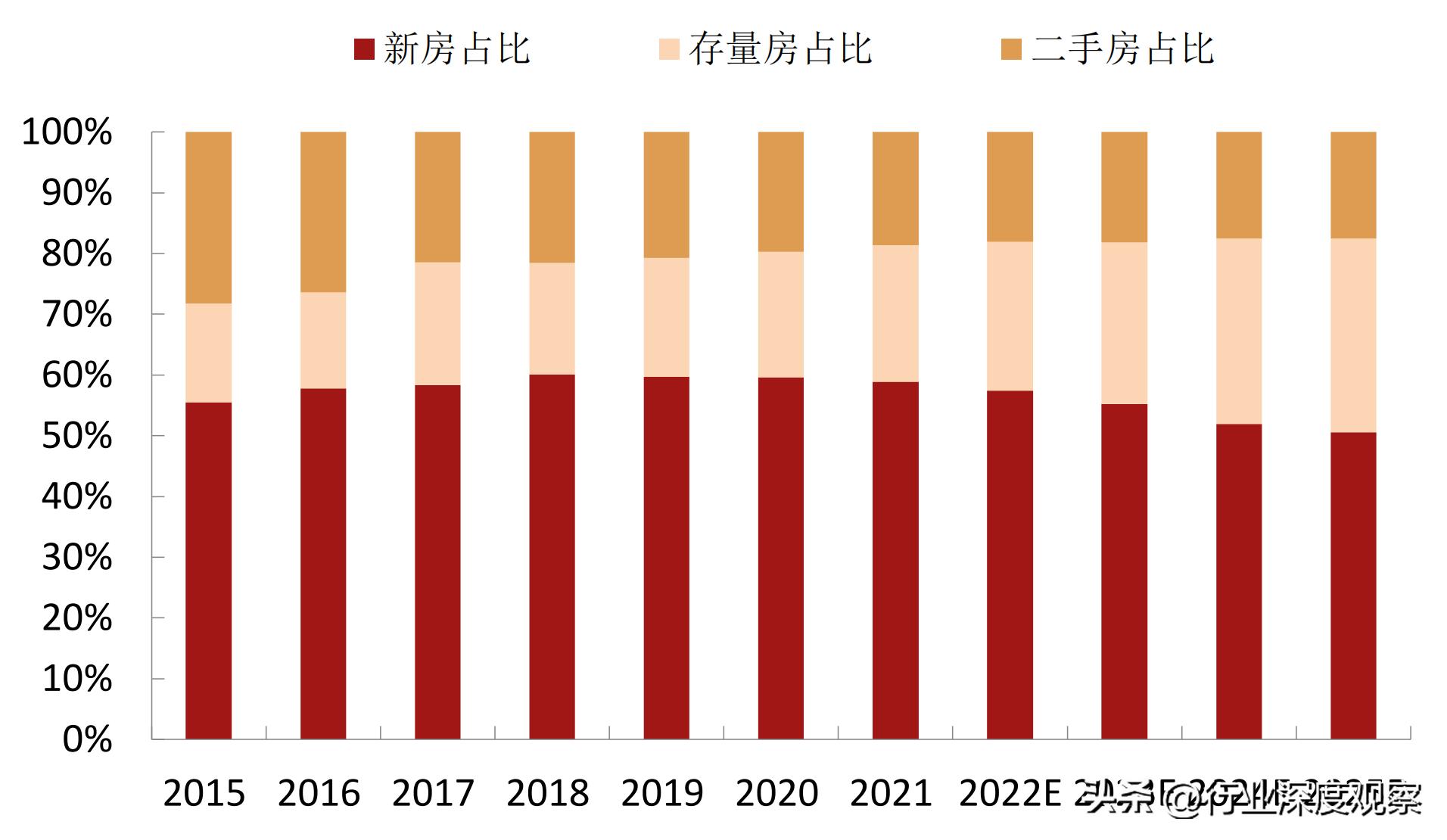 未来家居建材行业走势,2023年的家居建材行业分析