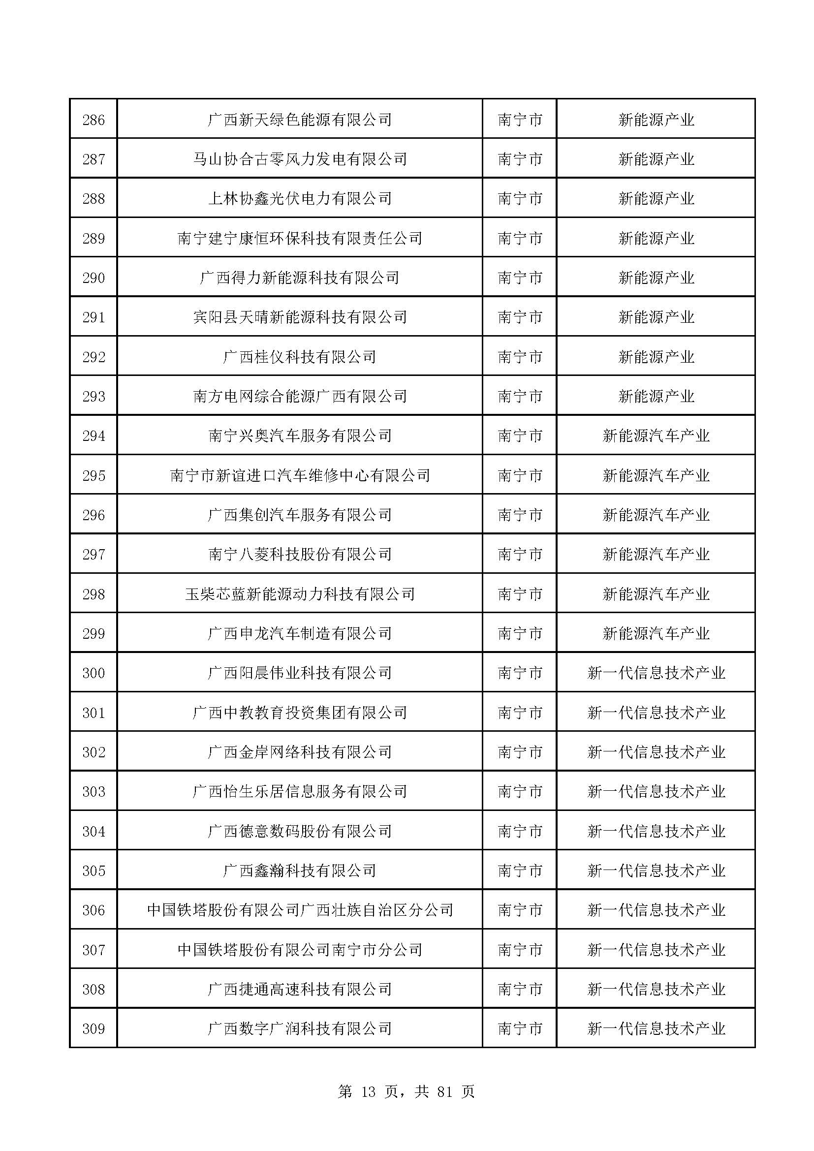 广西计划重点培育千亿级企业,广西重点支持企业名单