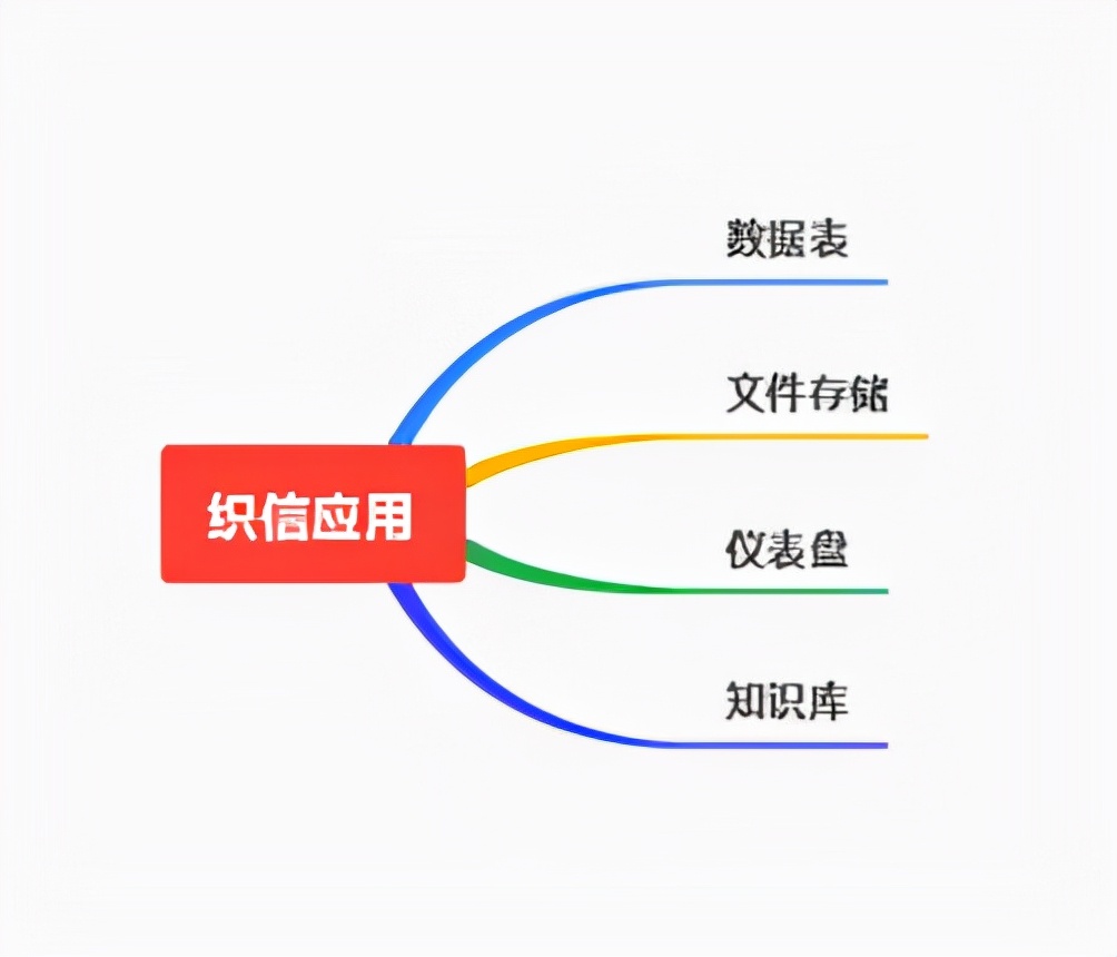 php低代码开发平台,低代码开发平台php