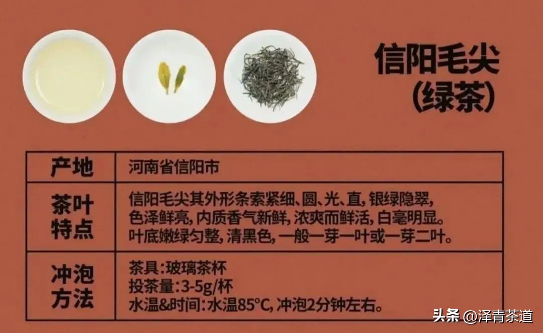 中国十大名茶最新排名表图,中国十大名茶最新排第一名