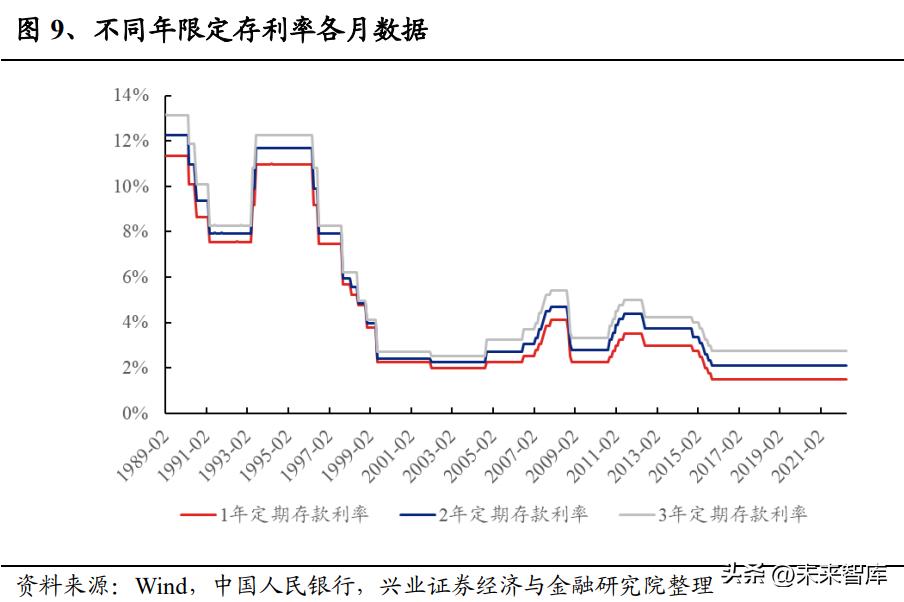 养老目标基金与fof的区别,养老目标基金最新政策动态