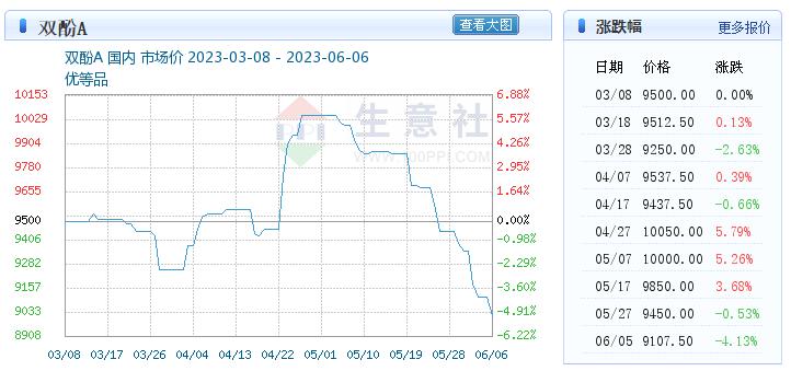 原油跌跌不休怎么操作,原油大跌油价会下调吗