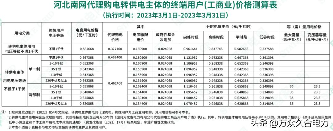 峰谷电价和阶梯电价哪个合适,峰谷电价和正常电价哪个划算