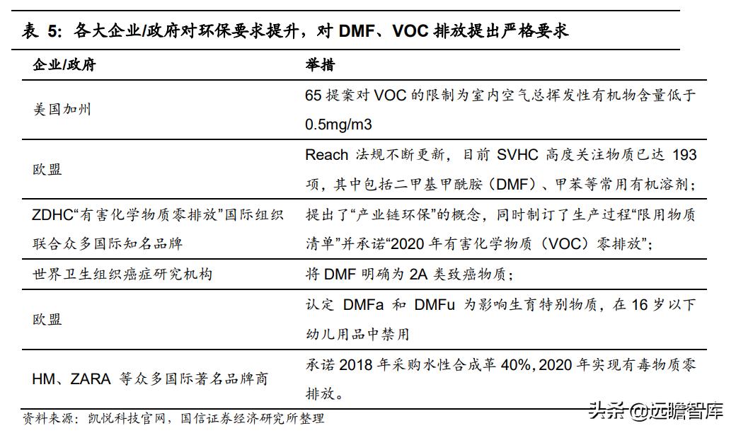 安利股份生态功能性聚氨酯合成革,安利股份标准人造革