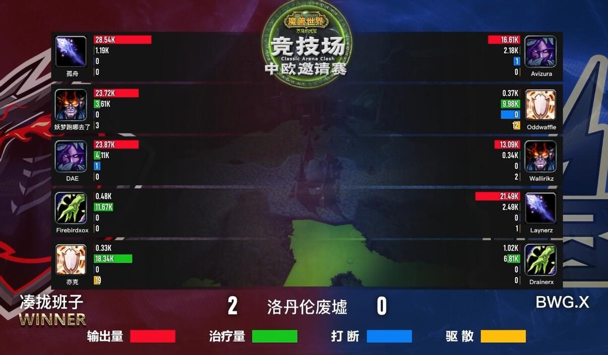 魔兽世界怀旧服中欧对抗赛结果,魔兽世界竞技场锦标赛讲解