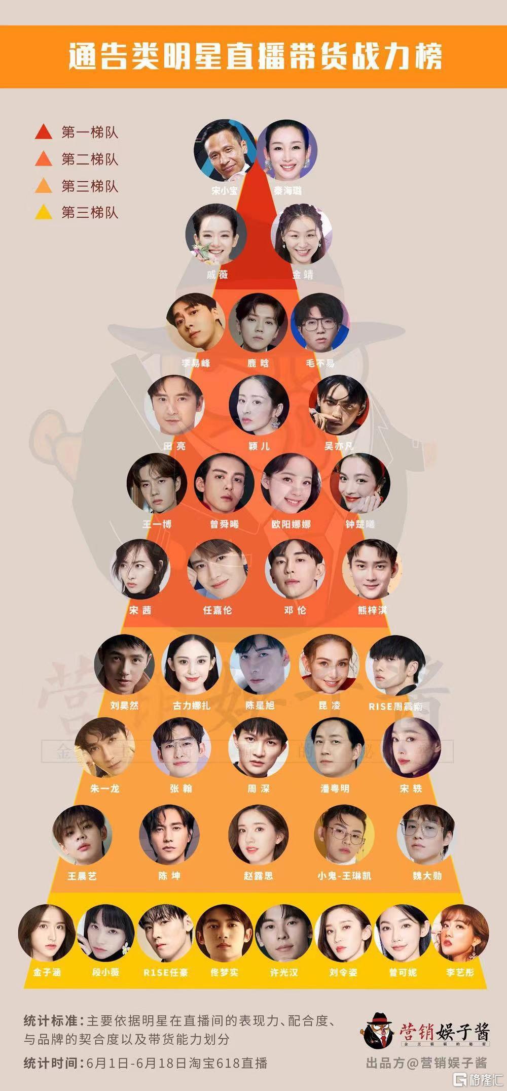 入局直播电商靠谱吗,进入直播电商行业