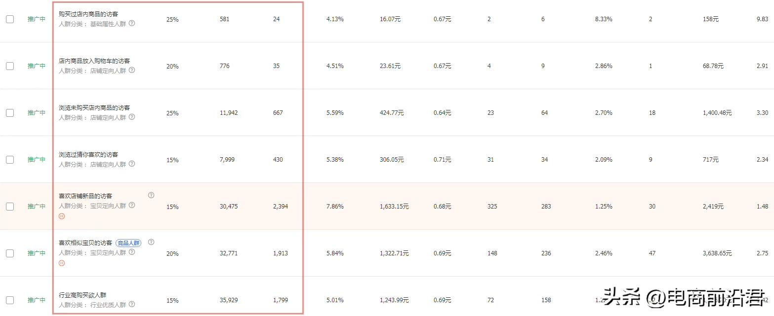 淘宝店铺怎么提高手淘搜索流量,淘宝店铺怎么提升自然搜索流量