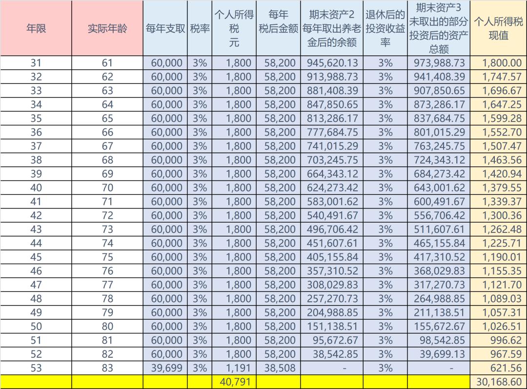 个人养老金实战攻略干货来袭,个人养老金产品分析