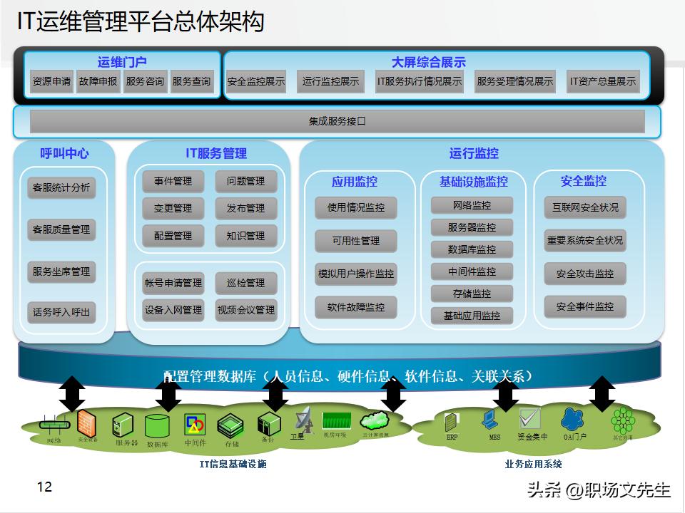 it运维管理的方案,it运维管理标准化