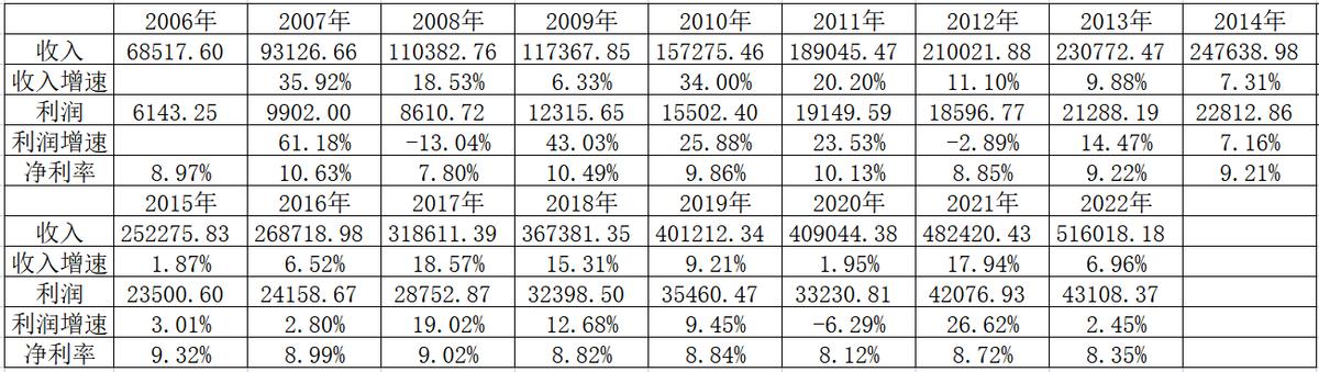 指数基金学习课程,指数学习