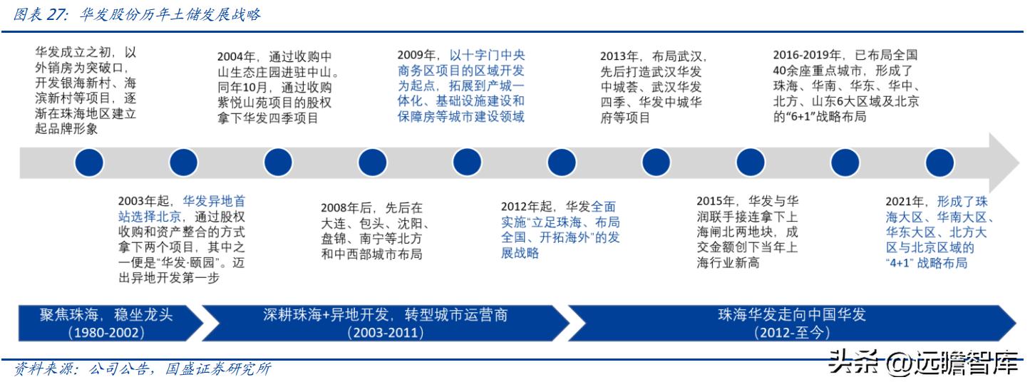 稳居千亿俱乐部，华发股份：全国化扩张途中的“中而美”地方国企
